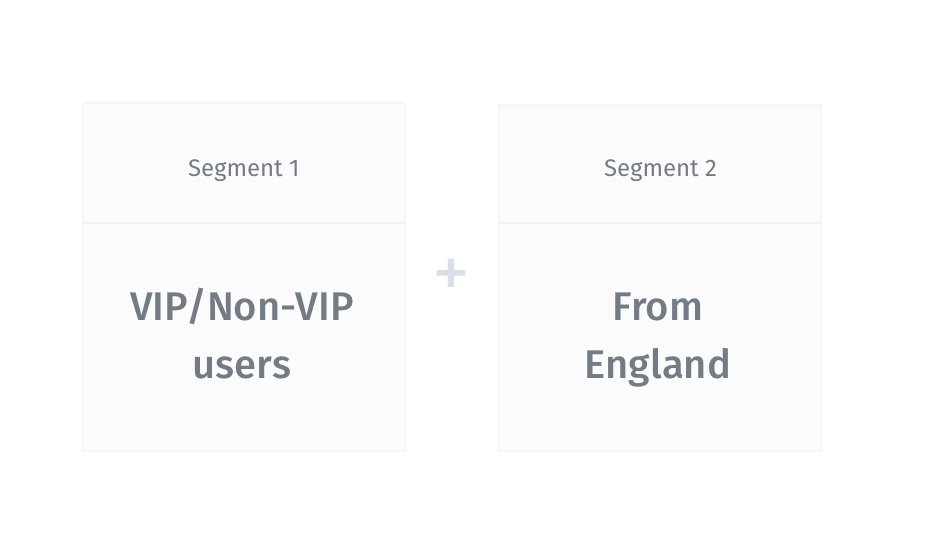 ecommerce segments by usage