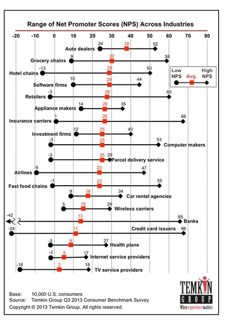 conversion rate audit