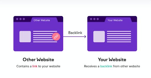 Backlink