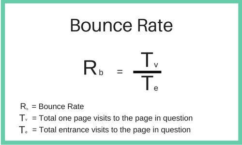 Bounce Rate