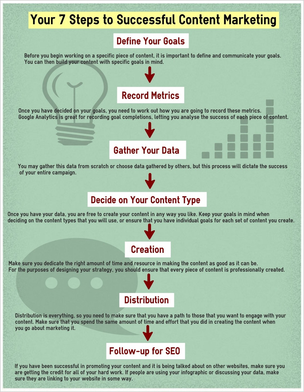 Content Marketing Strategy 