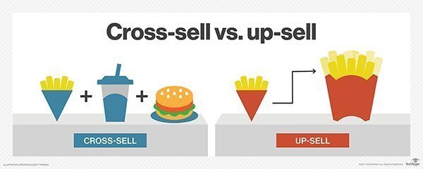 Cross Selling Vs Upselling