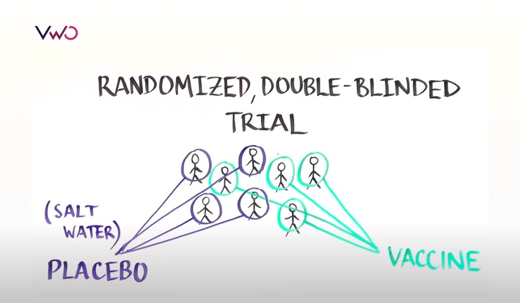 A/B testing the covid19 vaccine