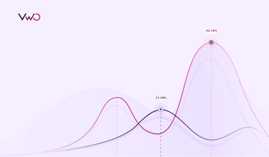 Bayesian A/B Testing: A Powerful Reasoning Model