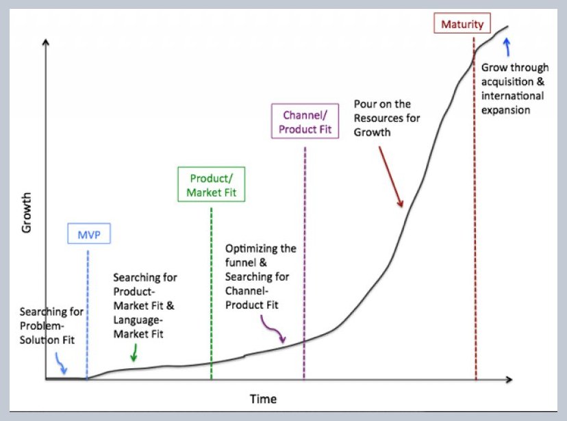 conversion rate audit