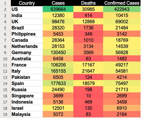 select the color scale through conditional formating to create the heatmap