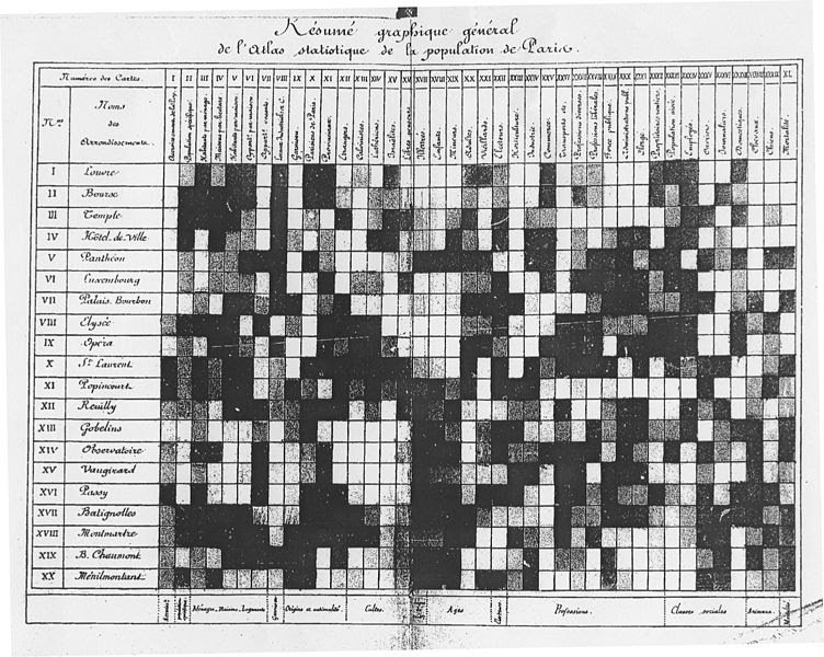 Heatmap Original