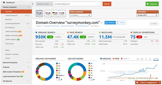 semrush dashboard