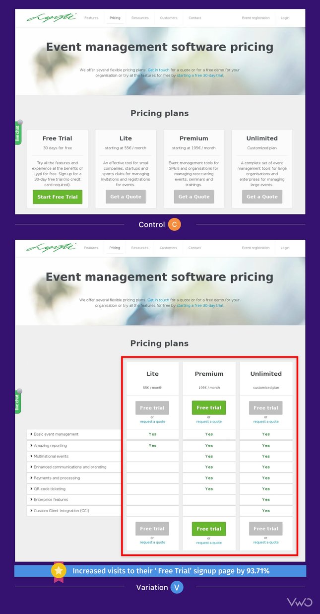 Lyyti Success Story Comparison