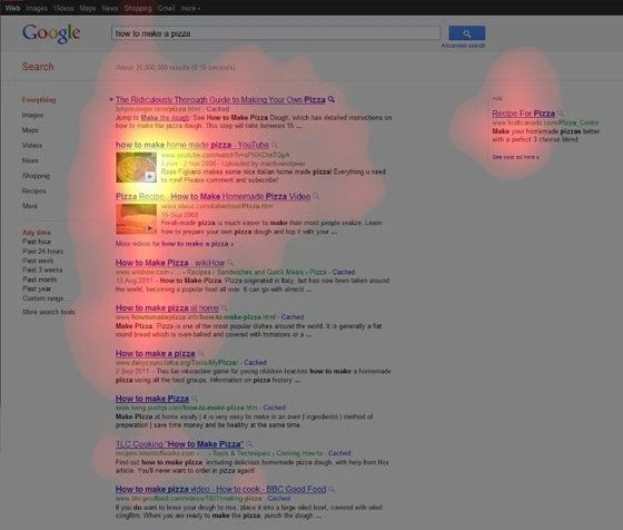 an eye tracking study of Google's SERP