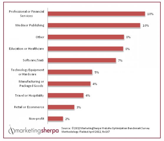 conversion rate audit