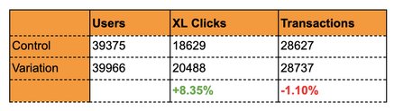 mobile transaction report