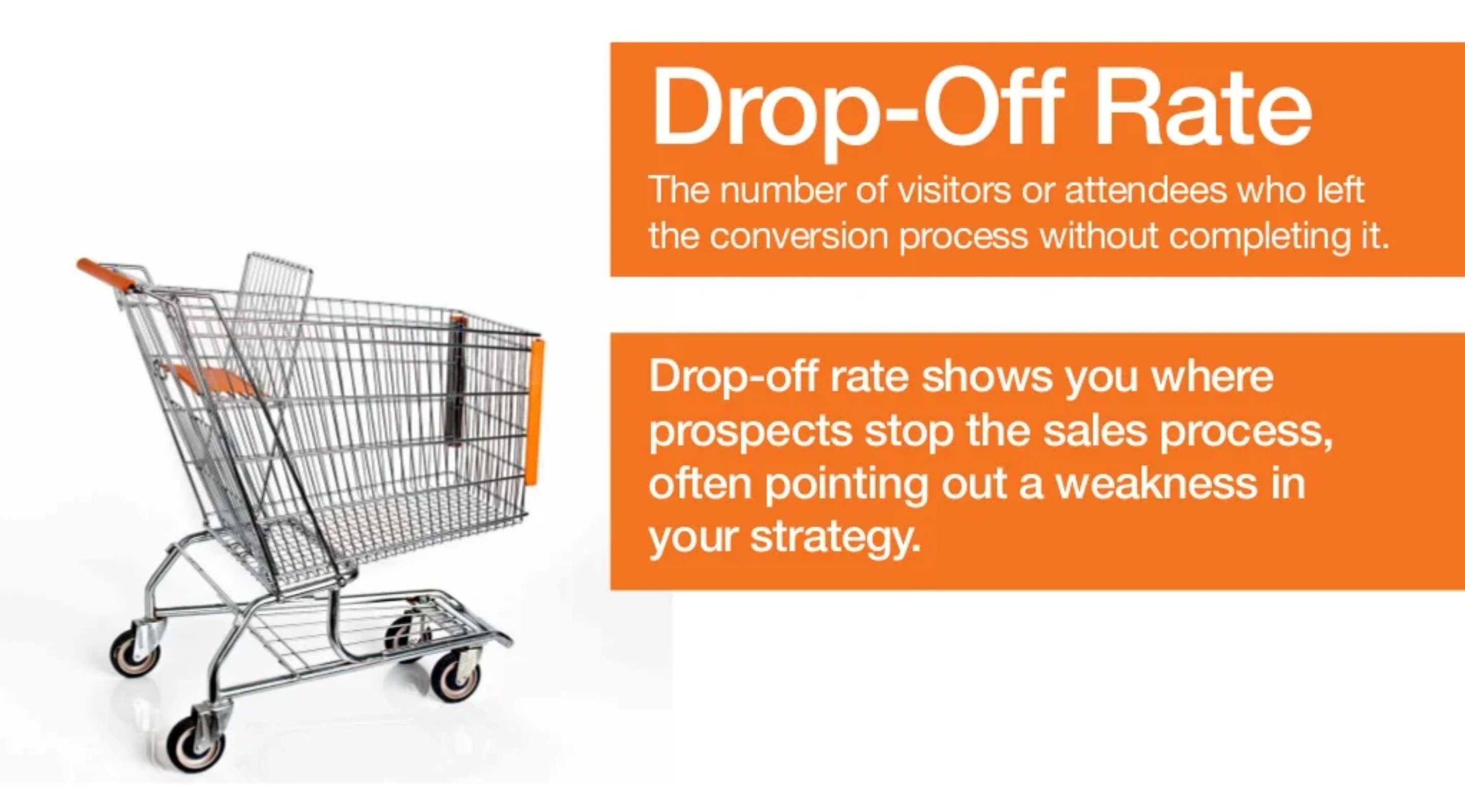 Drop-Off Rate