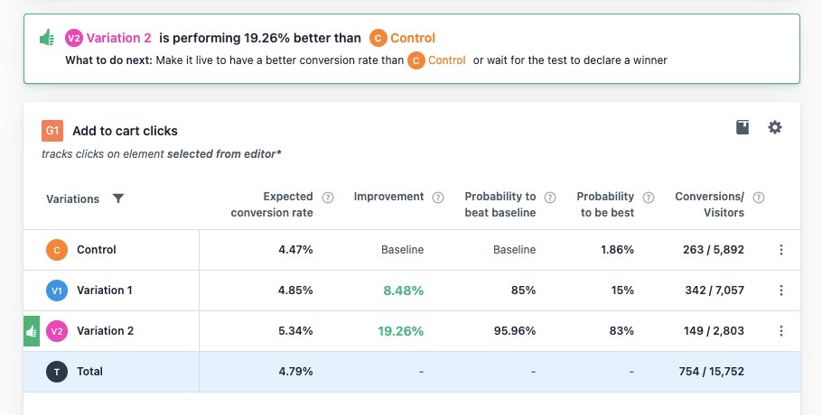 A/B test results