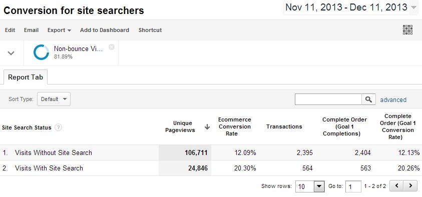 GA data to compare conversion rate for visits with search and without search