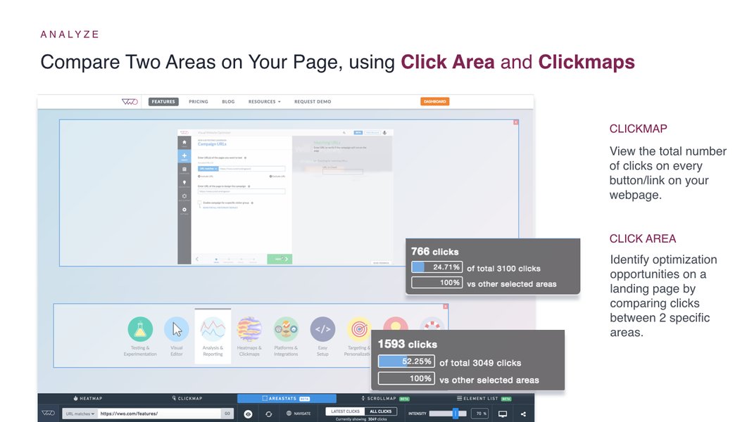 How Kula Partners Followed A Structured Conversion Optimization Process Using VWO