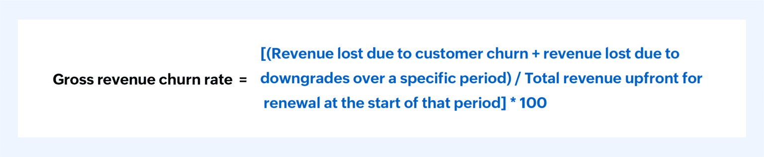 Gross Revenue Churn Rate 1