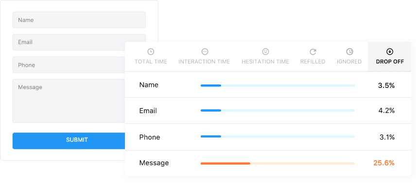 an illustration of form analytics