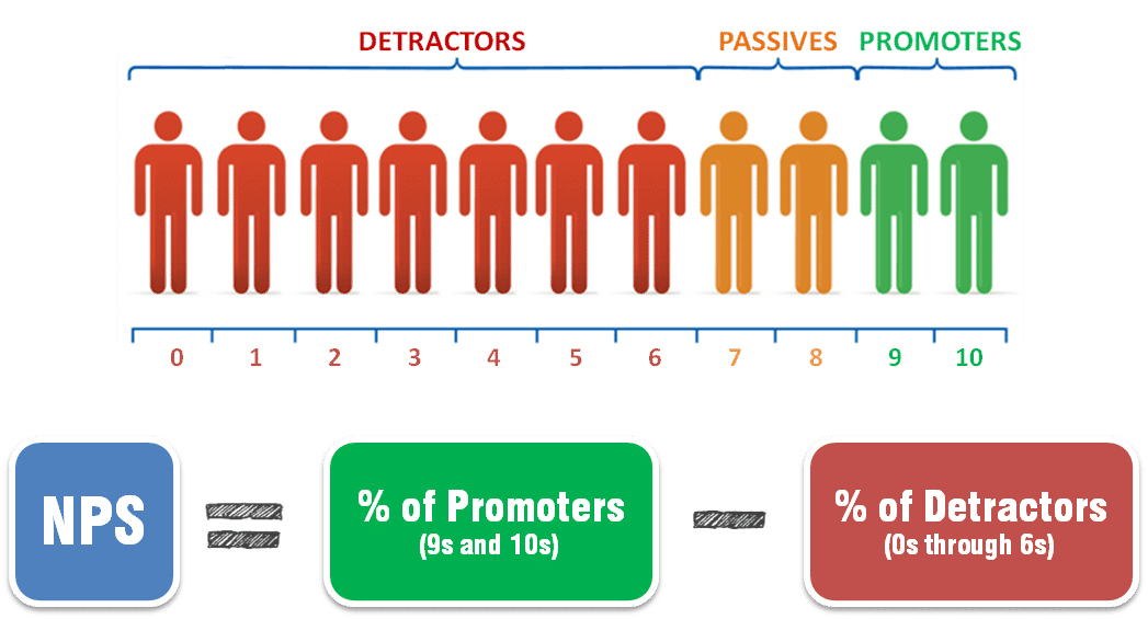 conversion rate audit