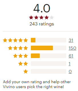 Social proof via reviews